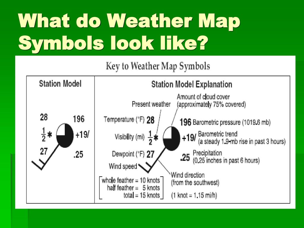 Map Key Symbols