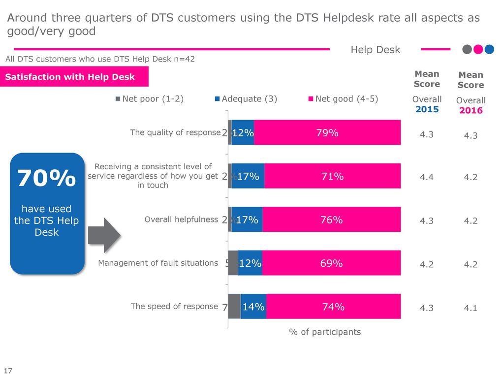 Electralink Customer Research November Ppt Download