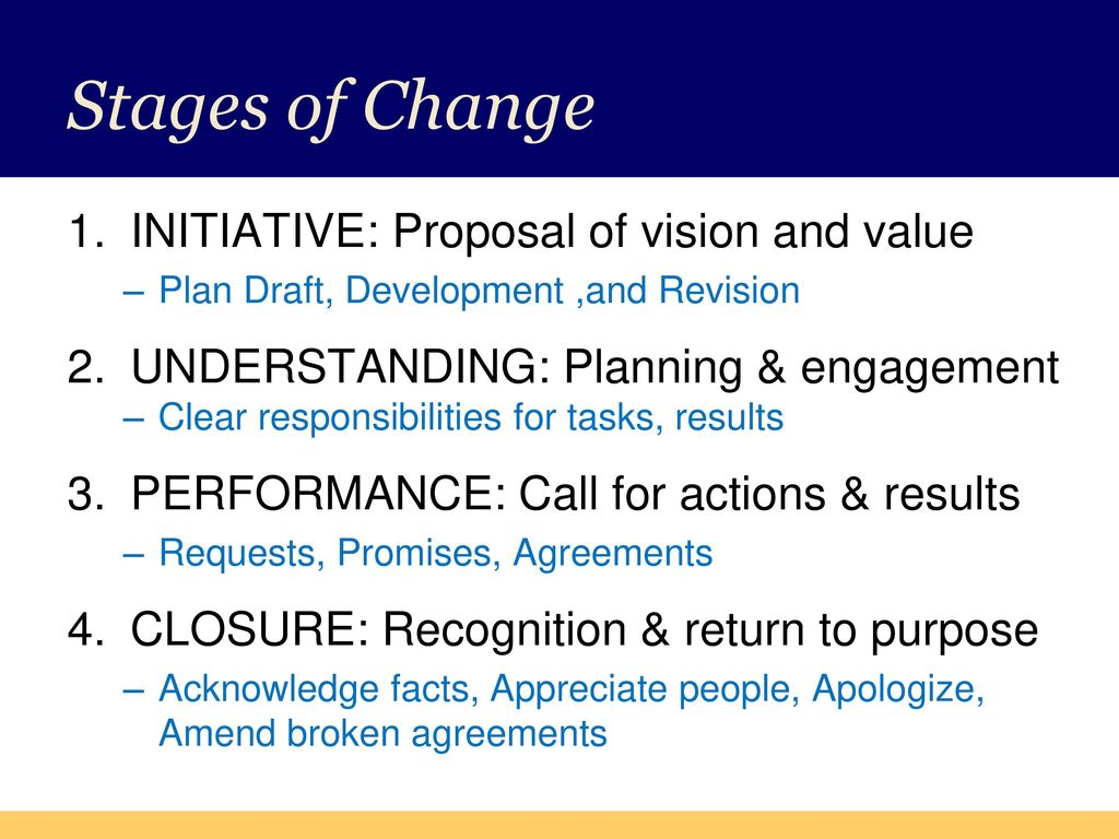 Stages of Change INITIATIVE: Proposal of vision and value