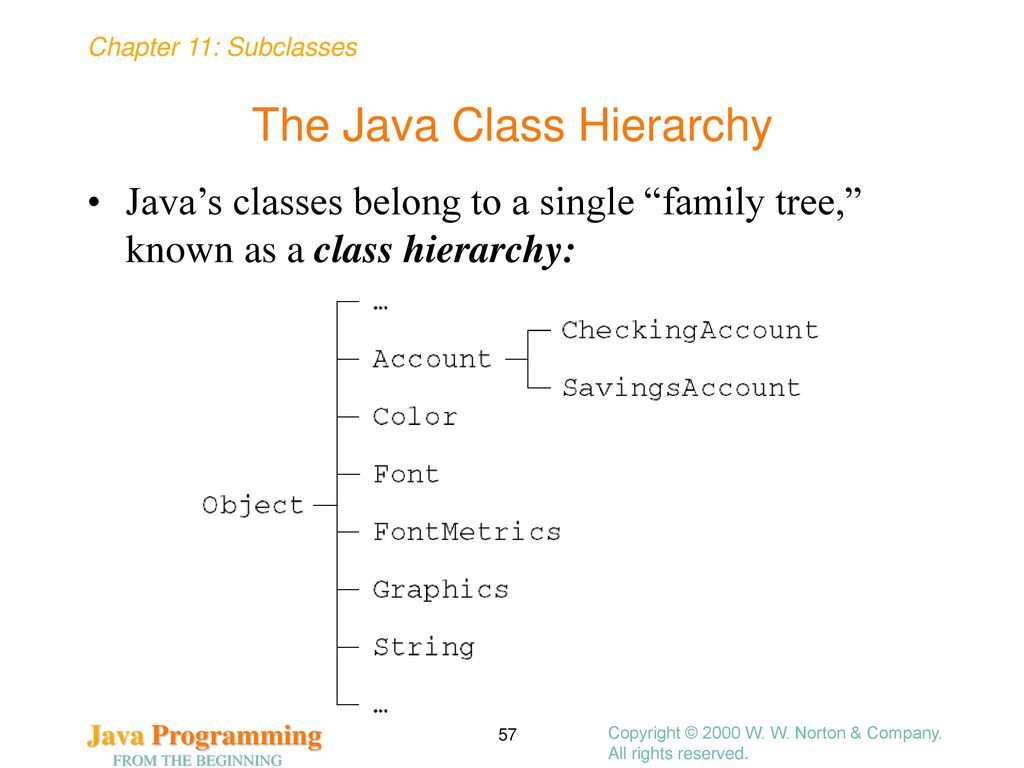 Subclasses Chapter 11 Copyright © 2000 W. W. Norton & Company. - ppt ...