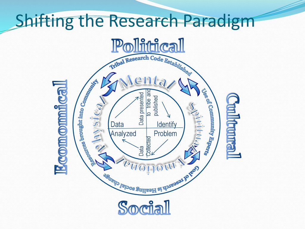 The tribal research model capturing the helicopter ppt download