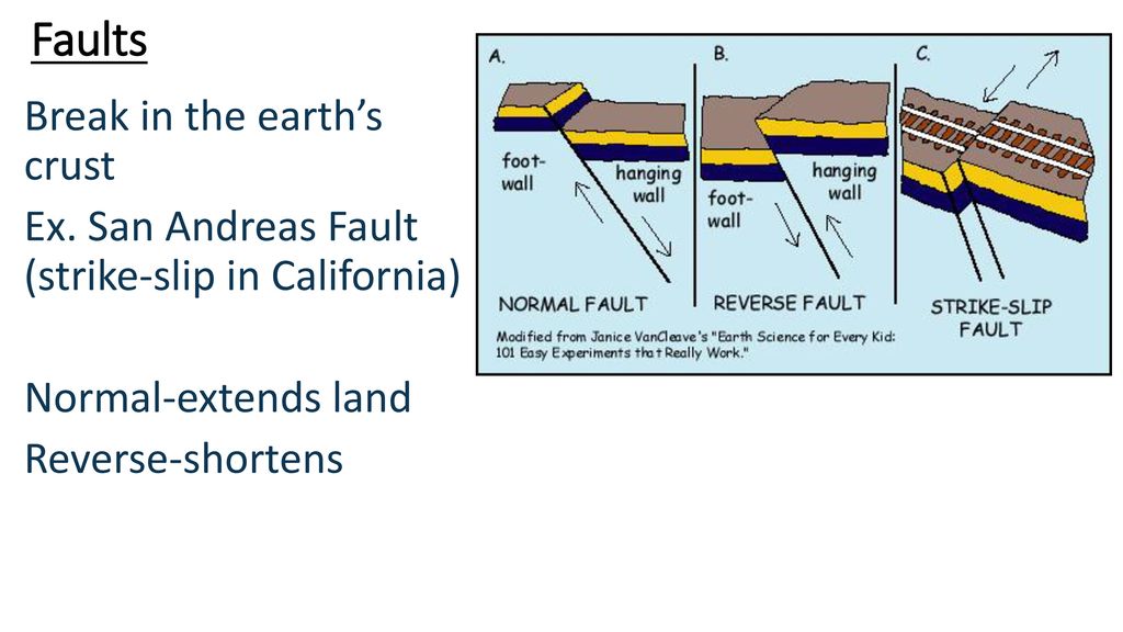 Plate Boundaries Divergent Convergent  Subduction Transform - Ppt Download