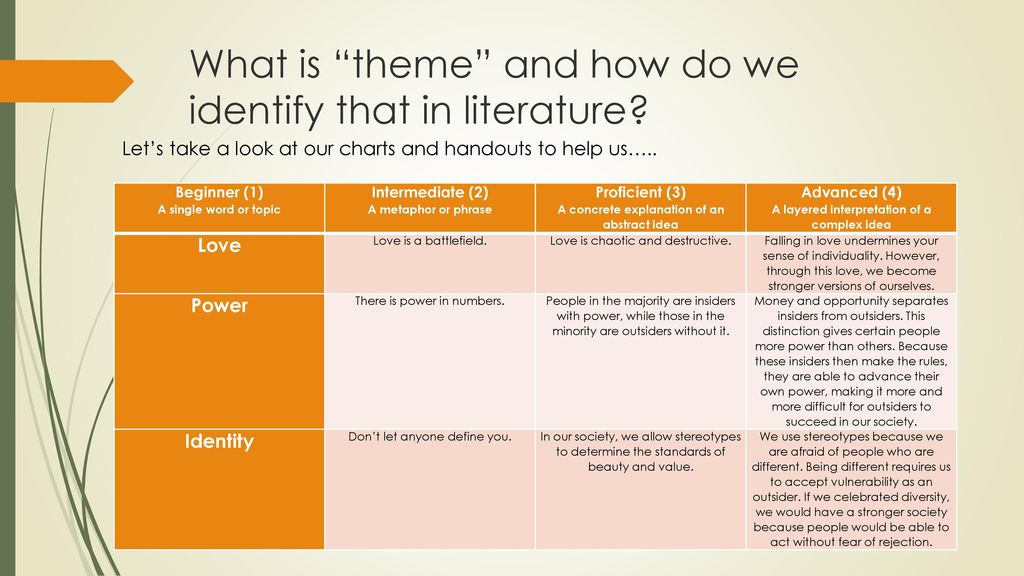 What is theme and how do we identify that in literature