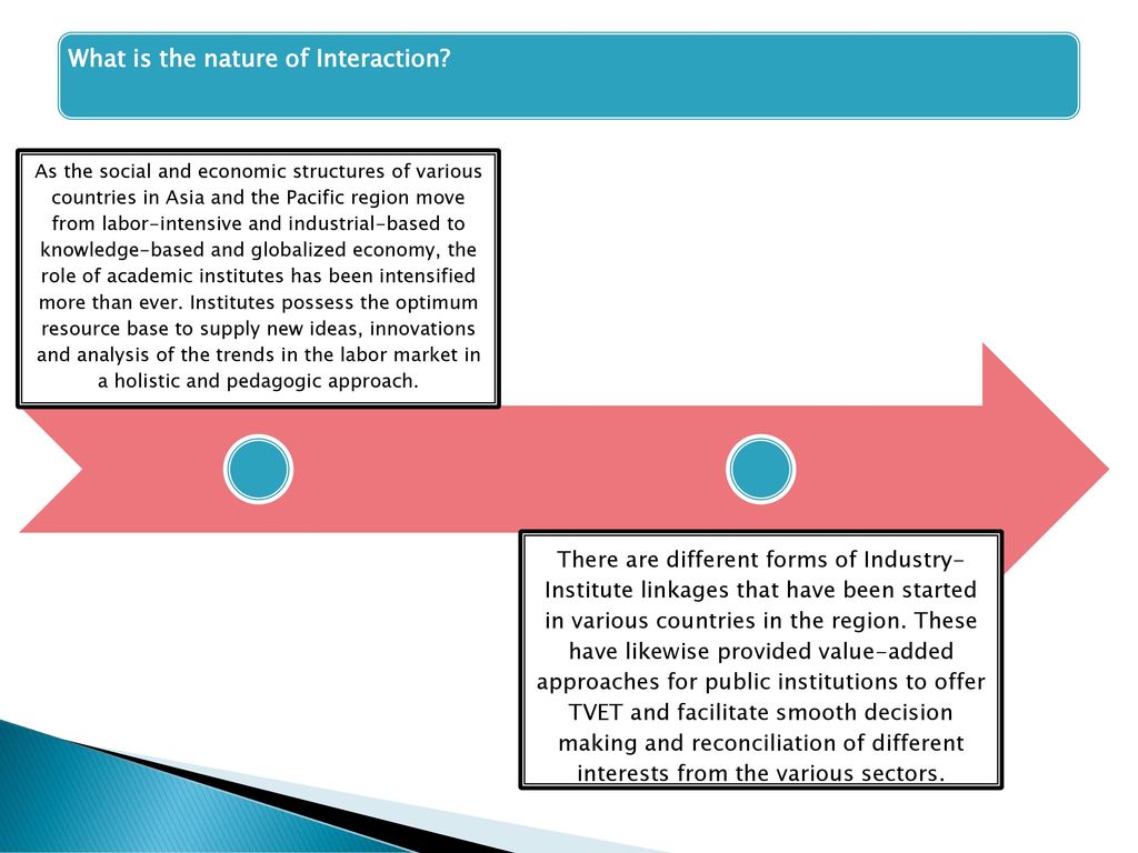 What is the nature of Interaction