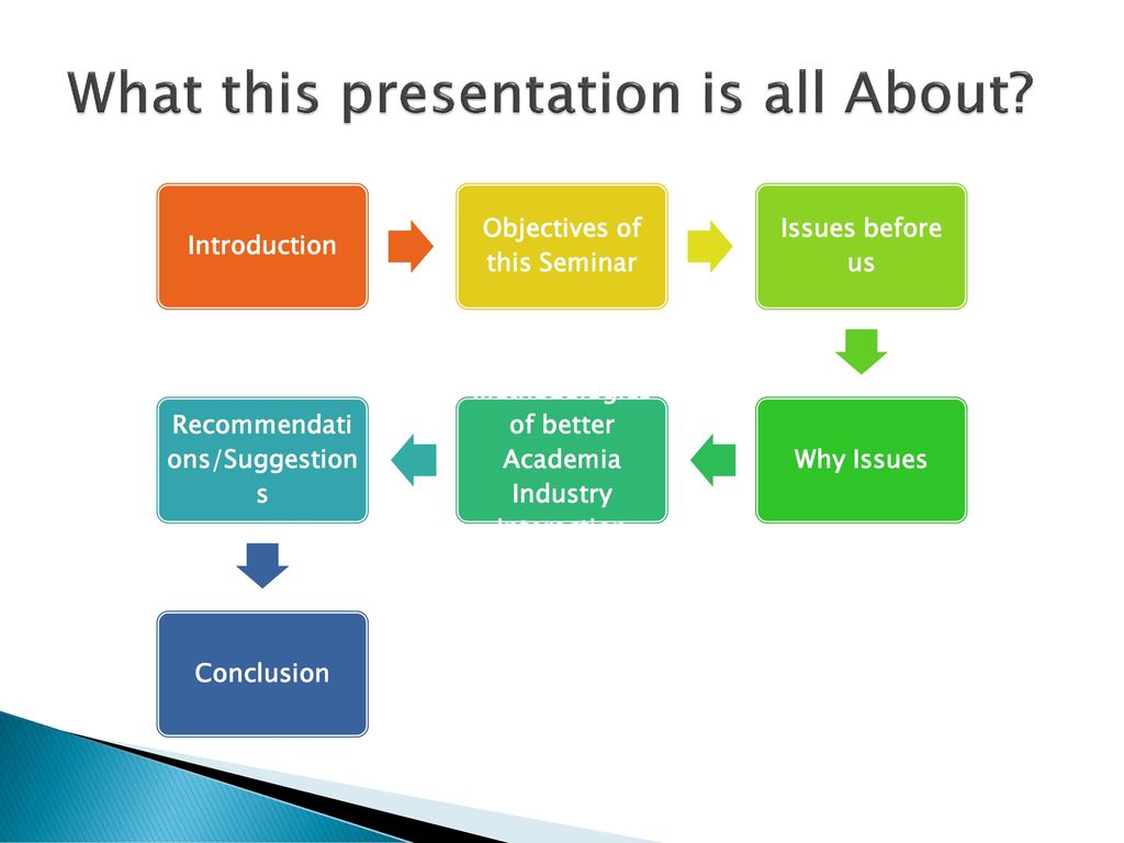 What this presentation is all About