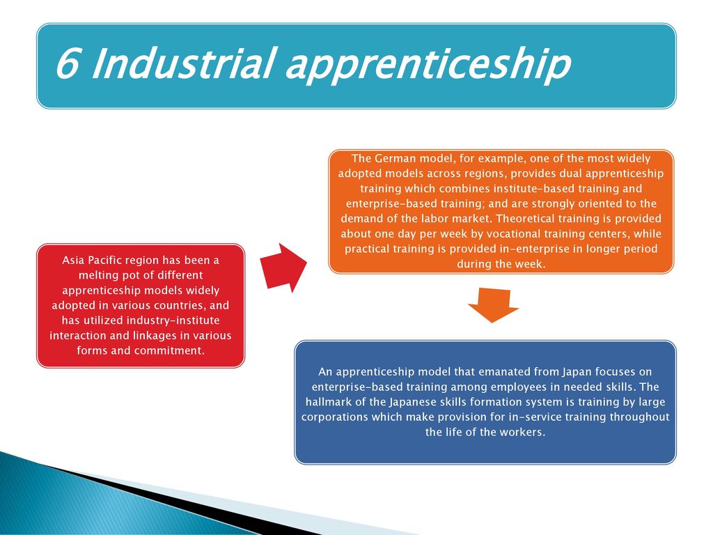 6 Industrial apprenticeship