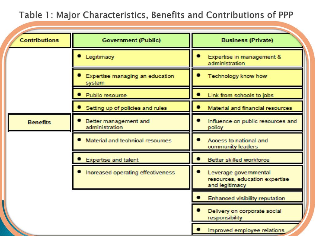 Table 1: Major Characteristics, Benefits and Contributions of PPP