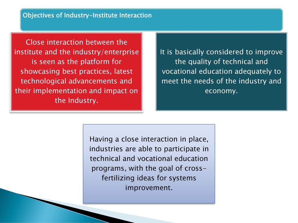 Objectives of Industry-Institute Interaction