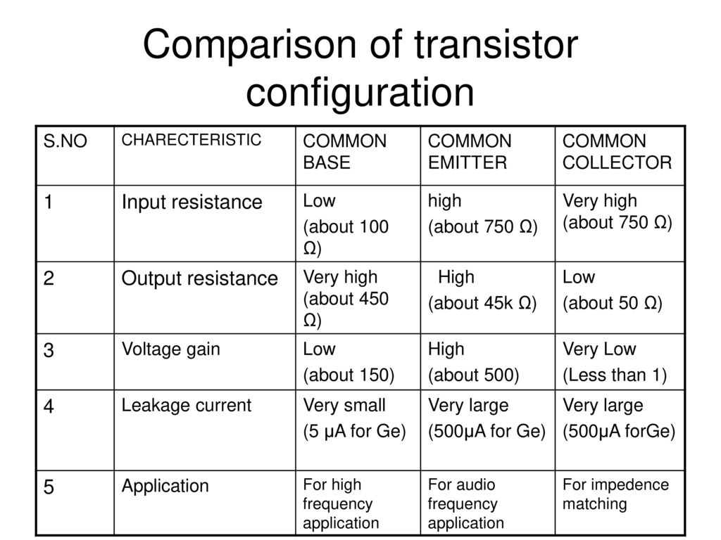 V-I characteristics of a transistor - ppt download