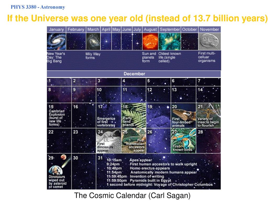 PHYS Astronomy PHYS Astronomy Dr Phillip Anderson ppt download