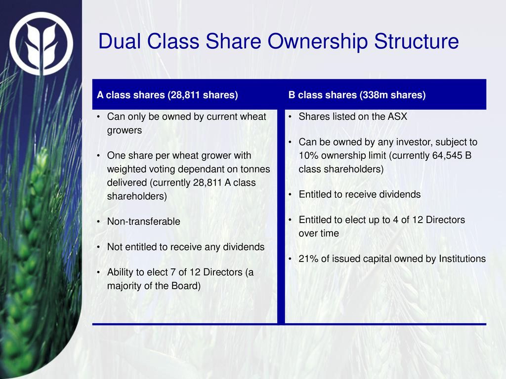 Investor Presentation January Ppt Download