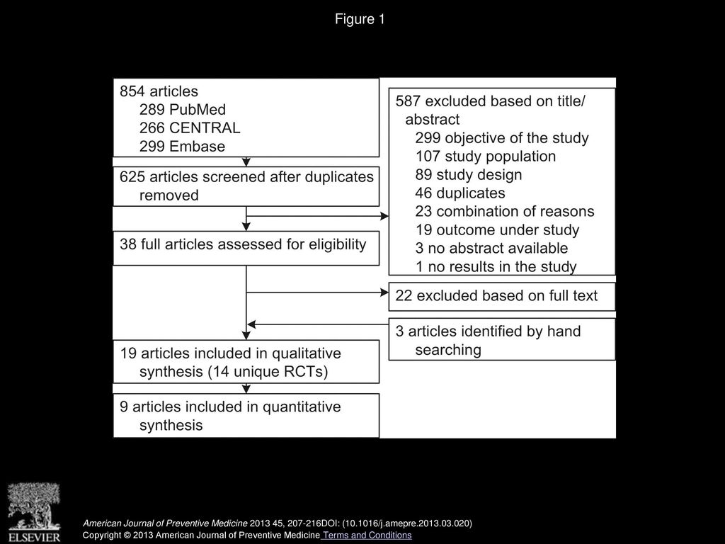 Figure 1 Flowchart of study selection