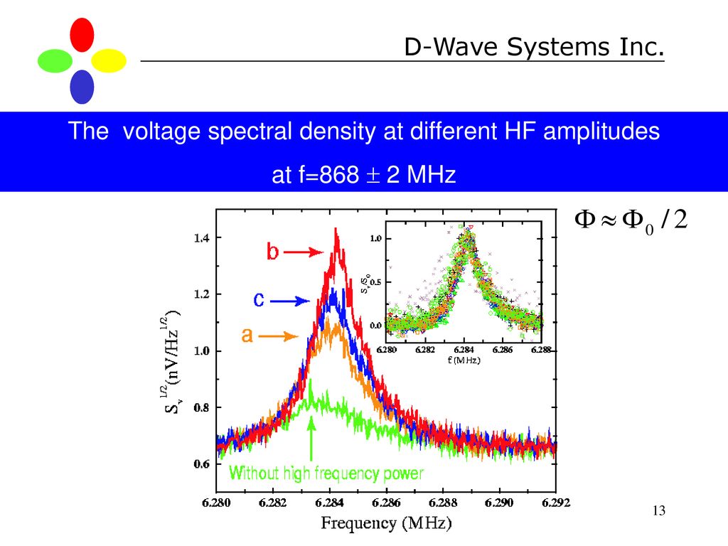 The voltage spectral density at different HF amplitudes