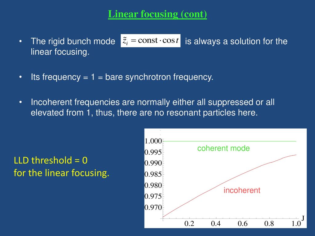 Linear focusing (cont)