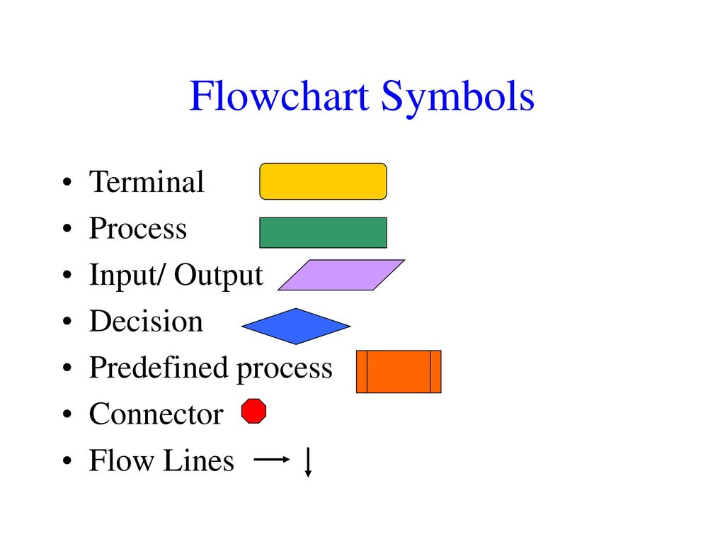 Flow Chart Symbols Ppt