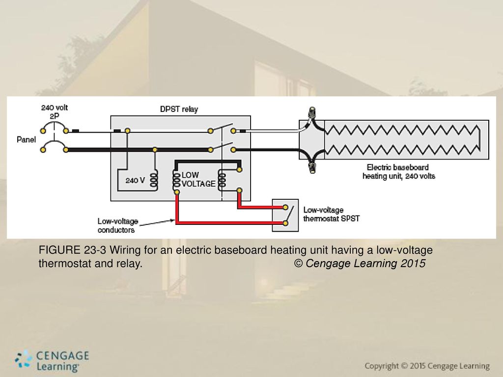 Special Purpose Outlets Electric Heating Air Conditioning