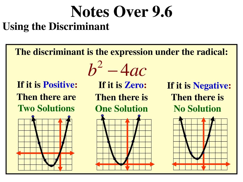 Negative discriminant. Discriminant is negative. Discriminant one solution. Is the discriminant of g ositive, Zero, or negative?.