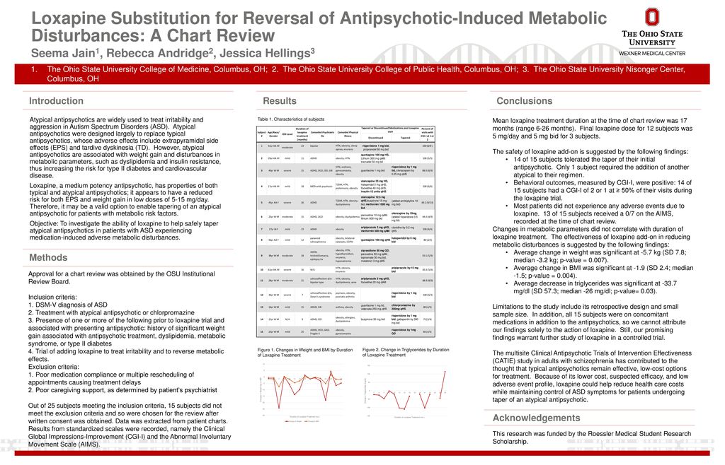 Antipsychotics And Weight Gain Chart