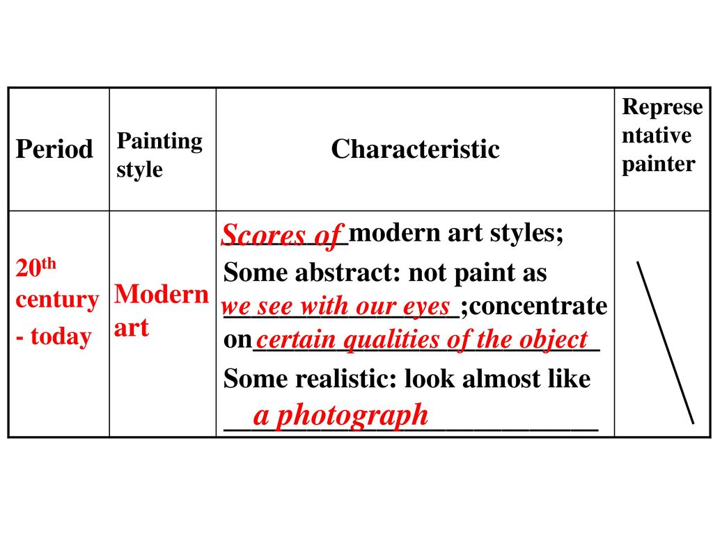 Scores of a photograph Period Characteristic