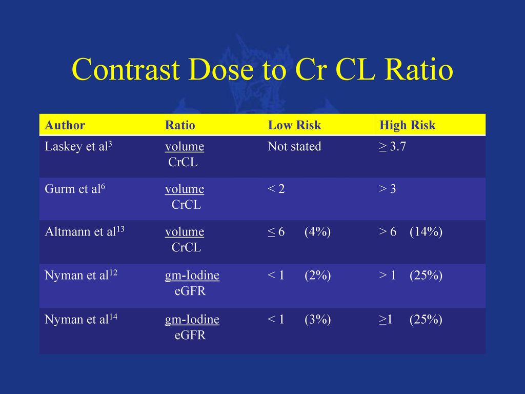 IV contrast and Contrast-Induced Acute Kidney Injury. - ppt download