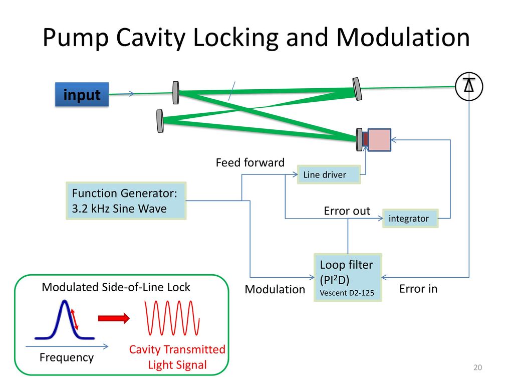 Pump Cavity Locking and Modulation