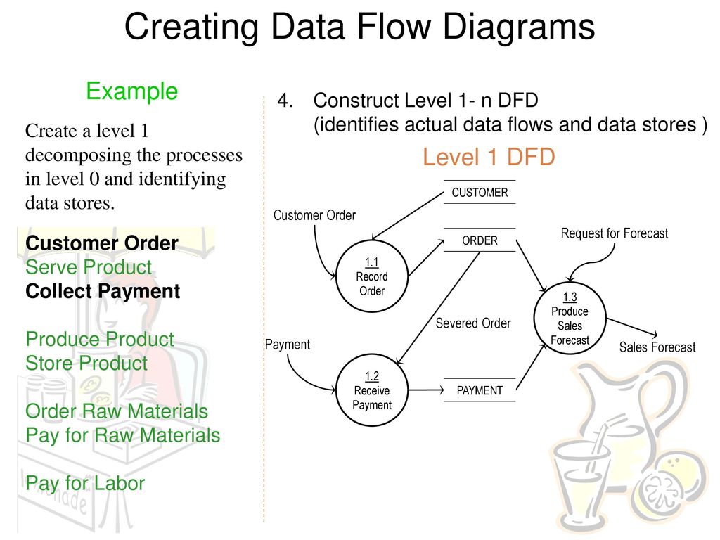 Query order. Data Flow diagram пример. DFD example. Data Flow diagram example. Data Flow diagram creator.