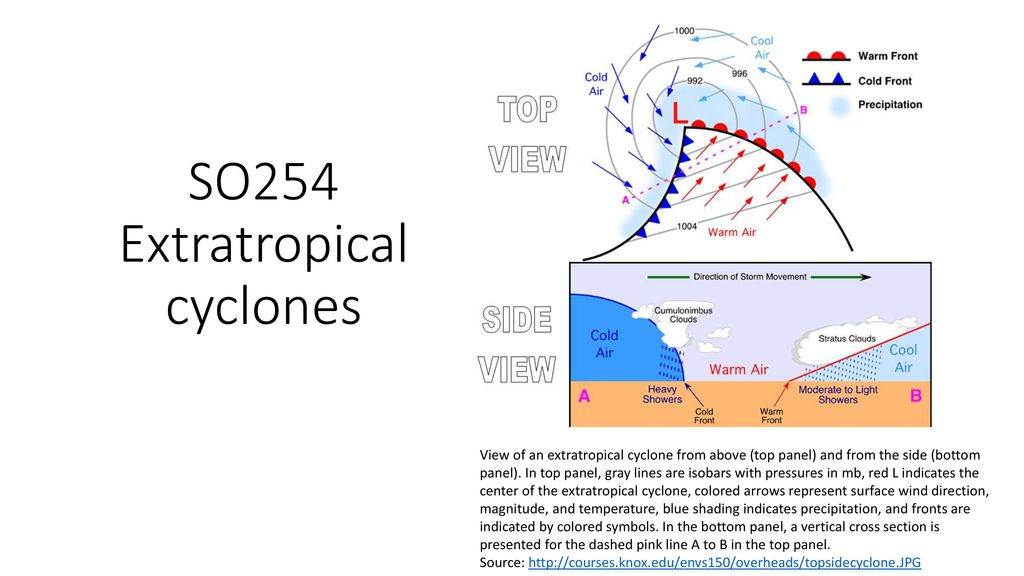 Satellite observations of extratropical cyclones
