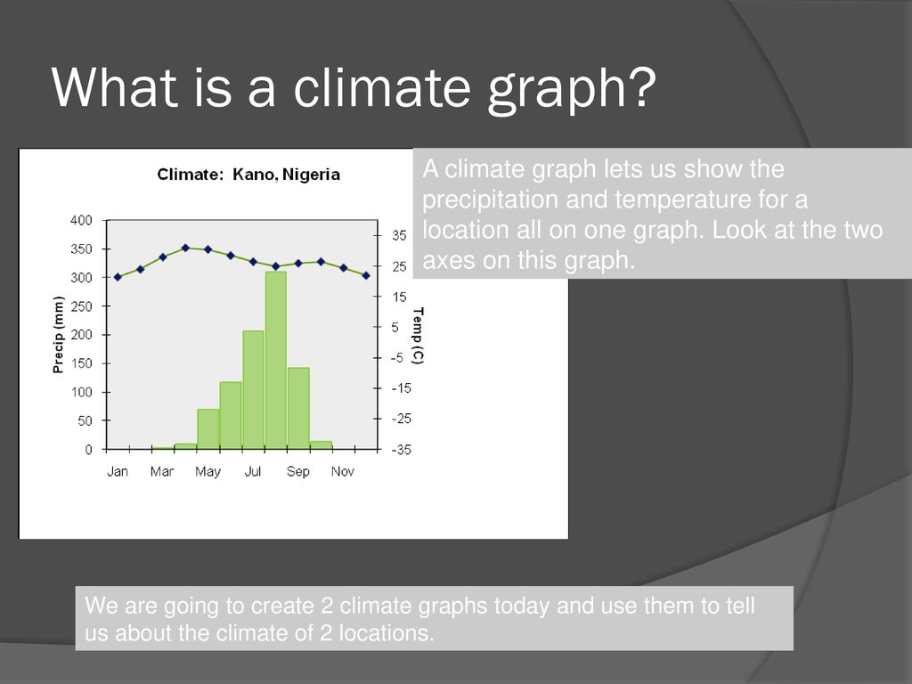 Climate Graphs Lo To Be Able To Construct A Climate Graph For The Tropical Rainforest To Extract Information From Graphs And Use It To Explain Climate Ppt Download