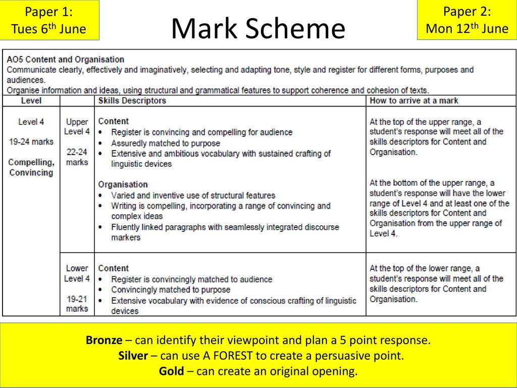 Paper 1 Tues 6th June Gcse English Language Paper 2 Mon 12th June Ppt Download