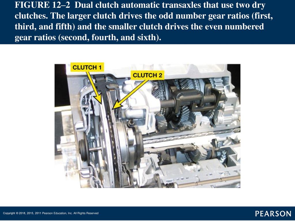 Automatic Transmissions And Transaxles Ppt Download