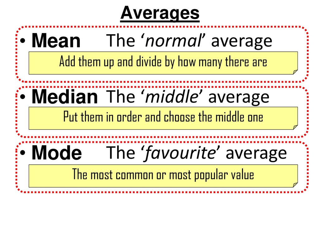 Averages objectives recap types of averages and how to calculate them
