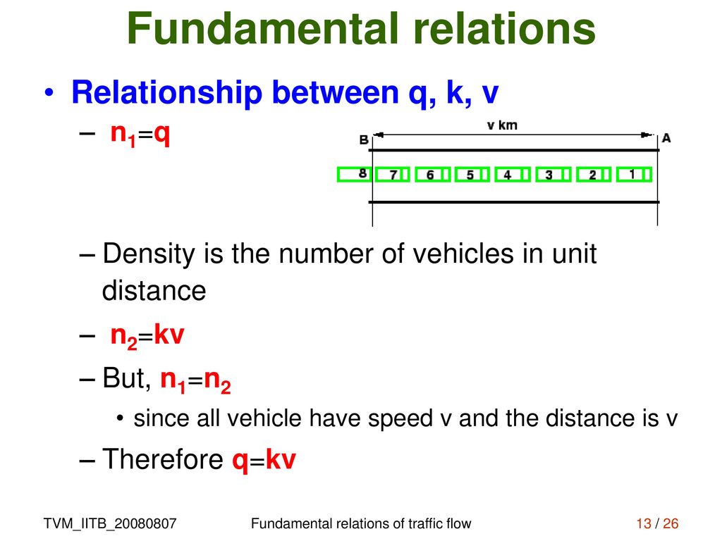 Fundamental Relations Of Traffic Flow Ppt Download