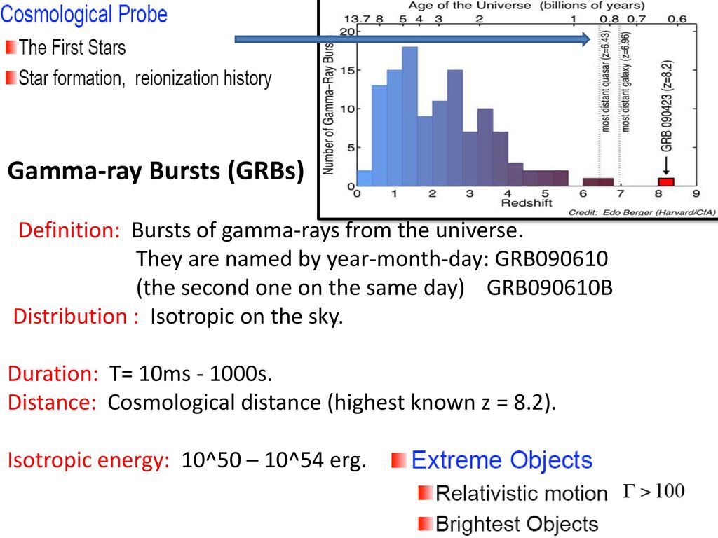 Gamma Ray Bursts Grbs Ppt Download