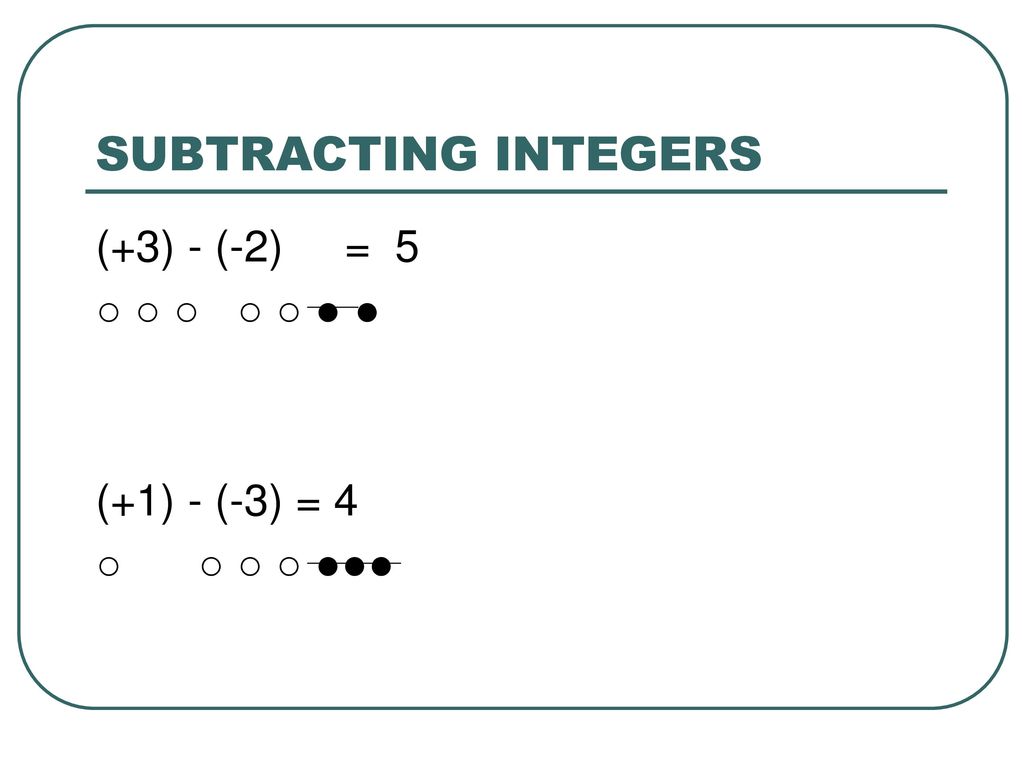 Adding Subtracting Integers Ppt Download