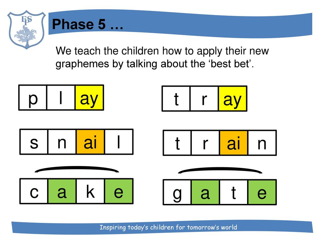 Year 1 Phonics Master Class Ppt Download
