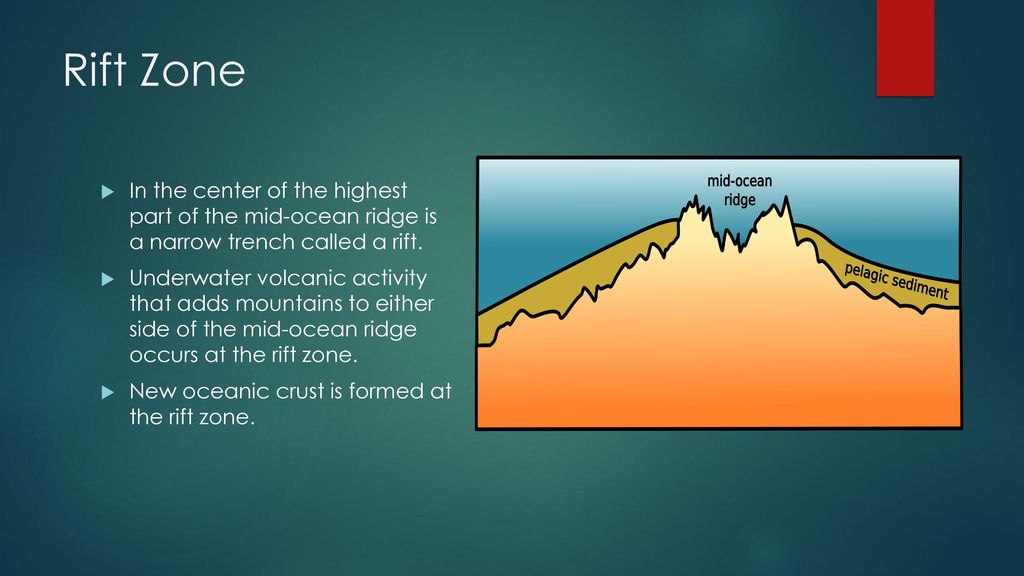 Our Changing Landforms And Oceans Standard 5 E 3 Ppt Download