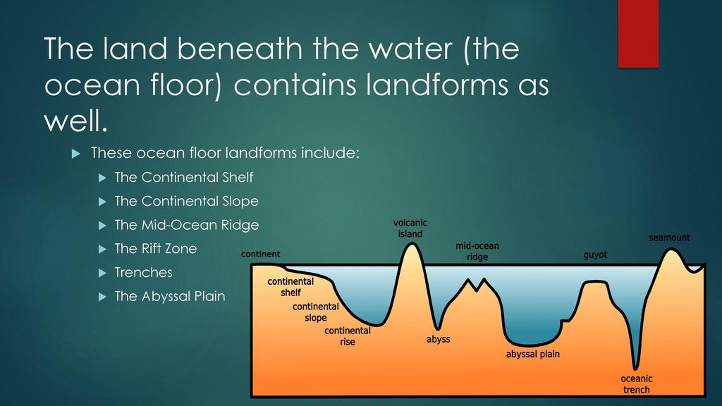 Our Changing Landforms And Oceans Standard 5 E 3 Ppt Download