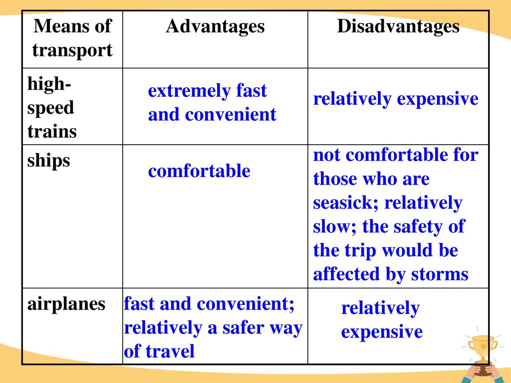 Disadvantages of travelling. Transport advantages and disadvantages. Advantages and disadvantages of travelling. Advantages and disadvantages of travelling by Sea. Advantages and disadvantages of public transport.