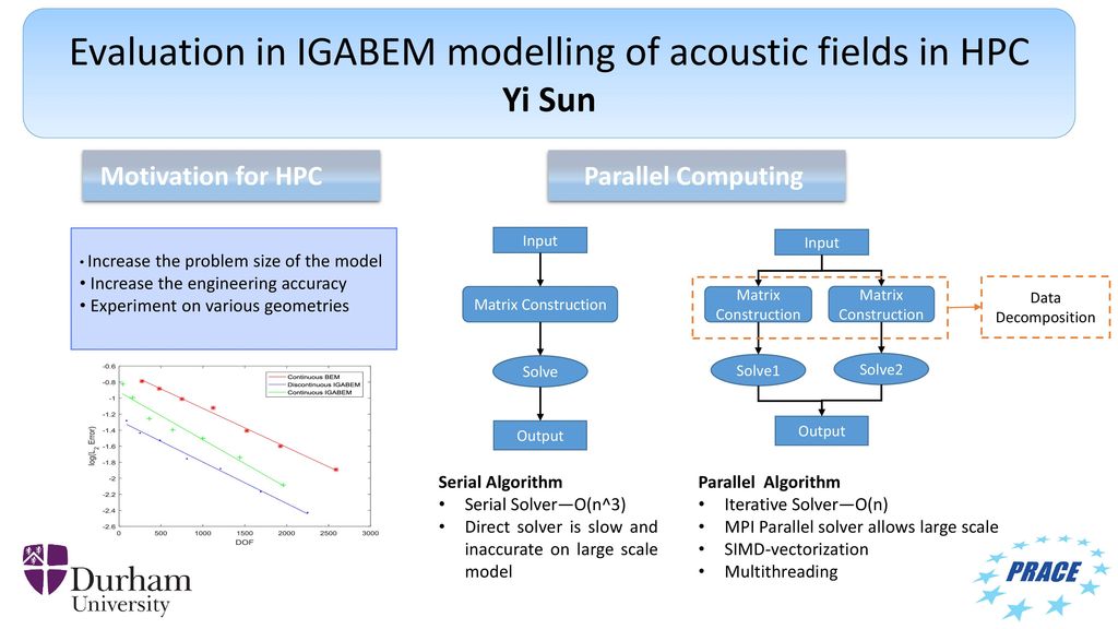 Introduction Numerical model - ppt download