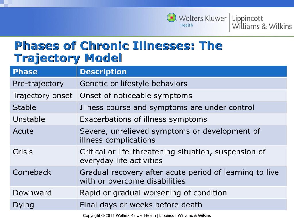 Illness Trajectory Model Lecture
