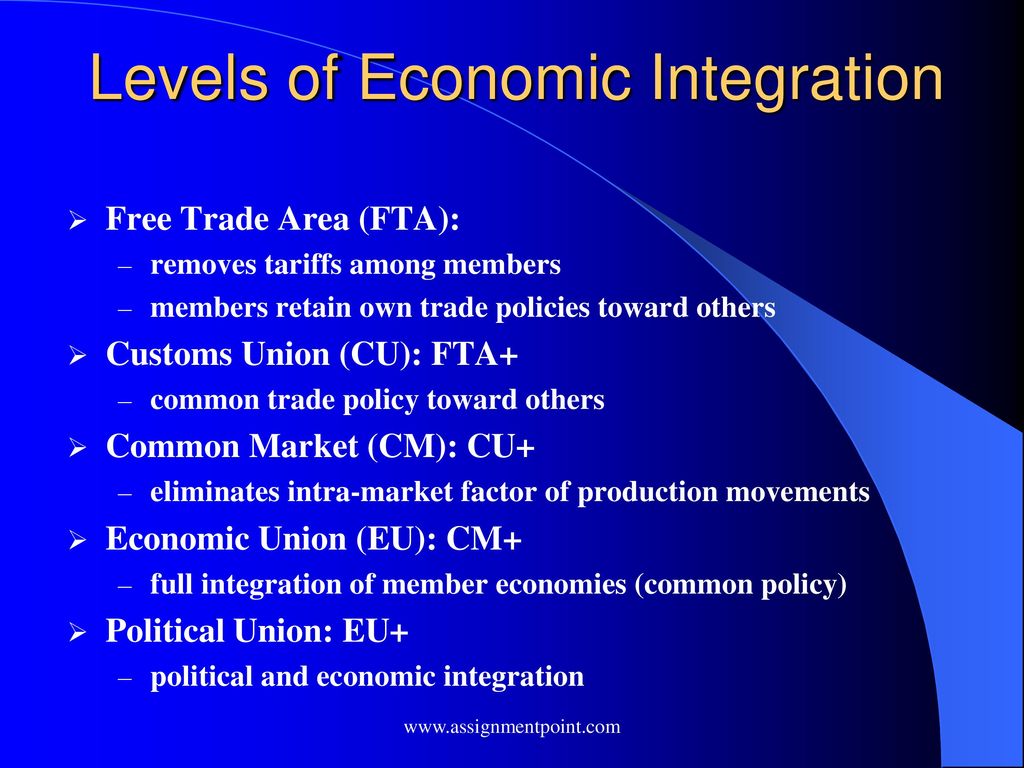 Presentation On Regional Economic Integration Ppt Download