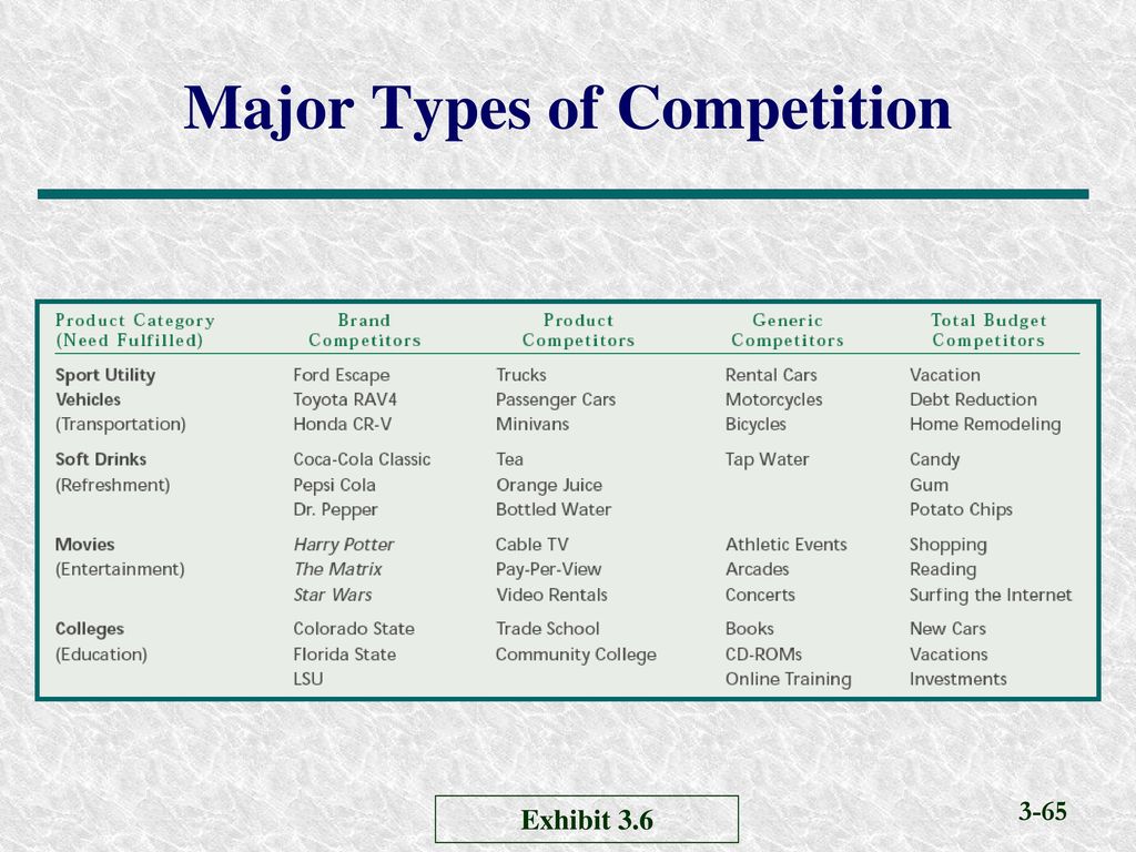 Competition на русском. Types of Competition. Types Sport Competitions. Competition на английском языке. Forms of Competition.
