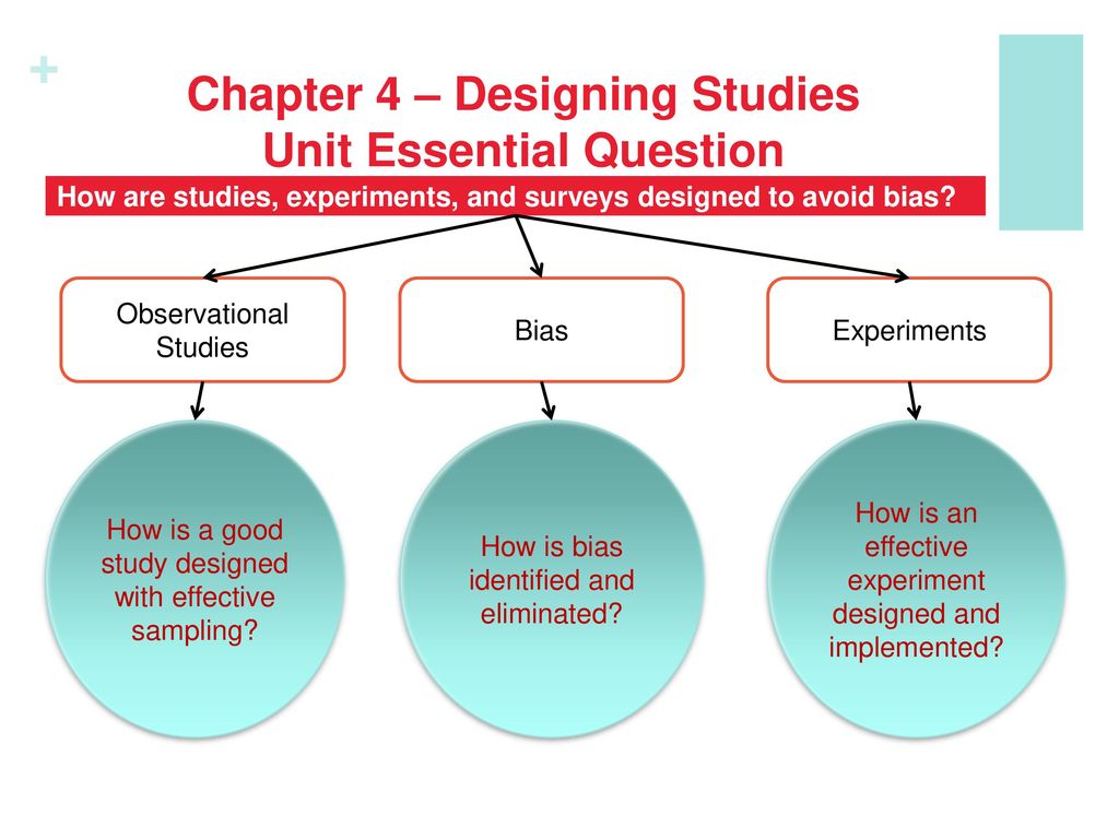 Chapter 4 – Designing Studies Unit Essential Question