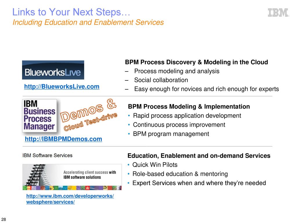 ibm business process modeling software ibm business process modeling software