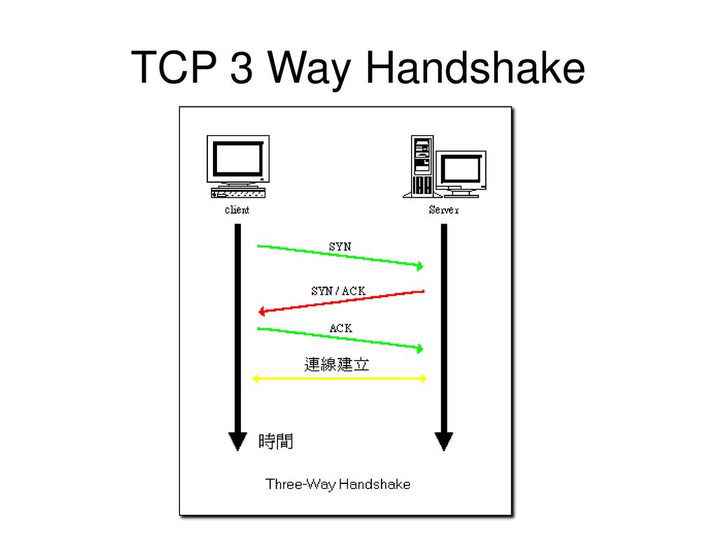 Three Way Handshake Diagram - Electrical Wiring Work