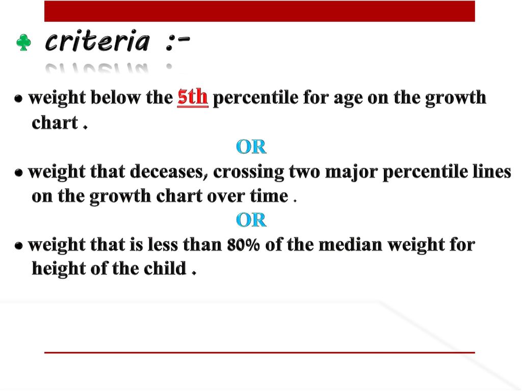 5th Percentile Growth Chart