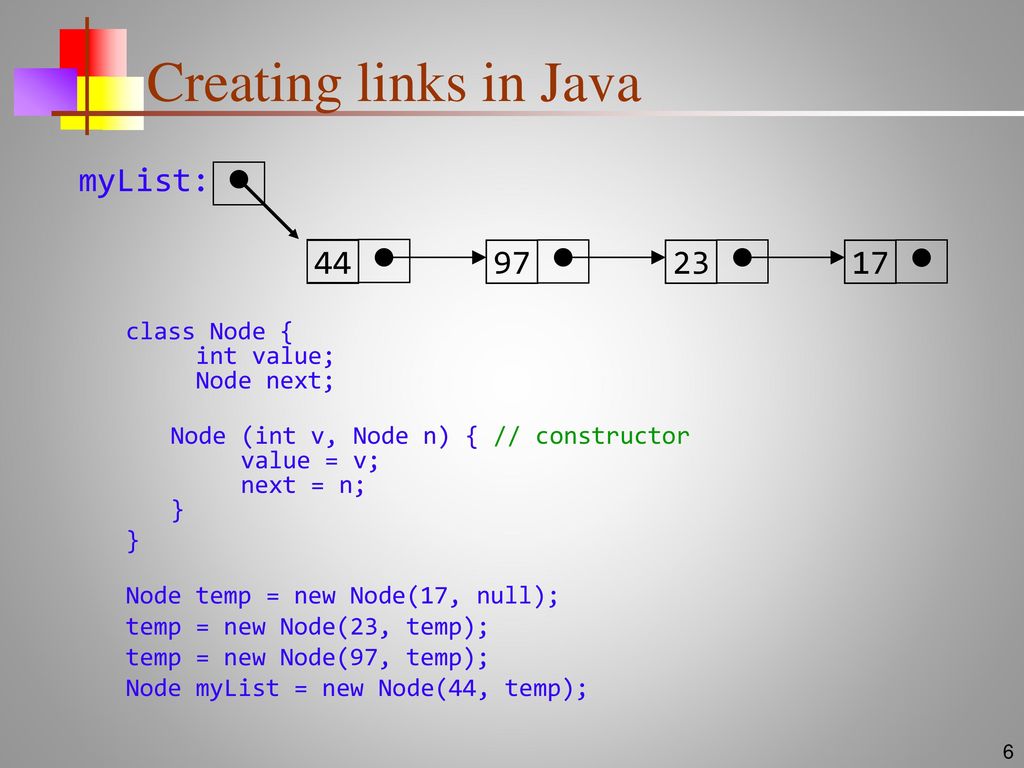 Creating links in Java myList: