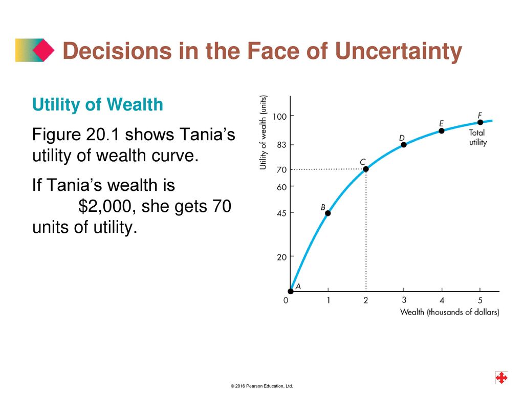 Decisions in the Face of Uncertainty