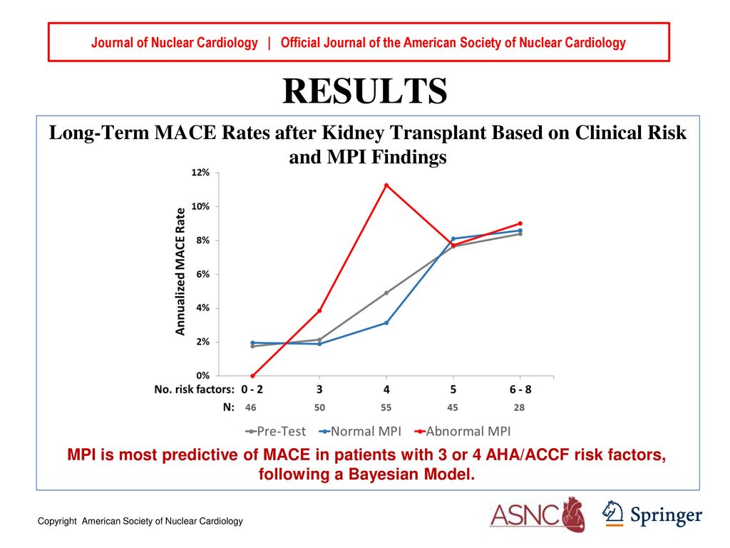 Journal of Nuclear Cardiology | Official Journal of the American Society of Nuclear Cardiology