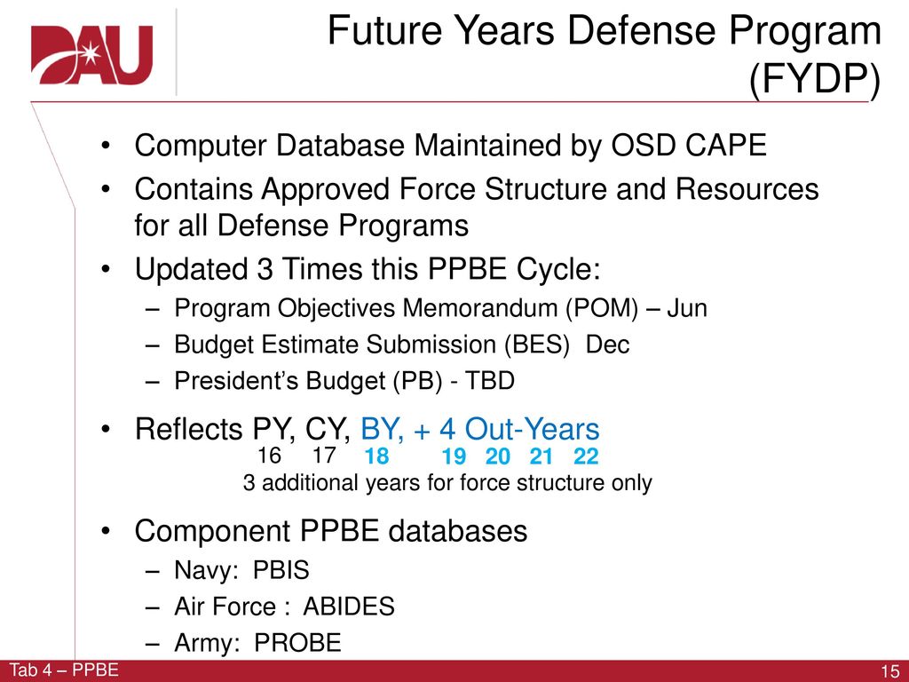 Future Years Defense Program (FYDP)